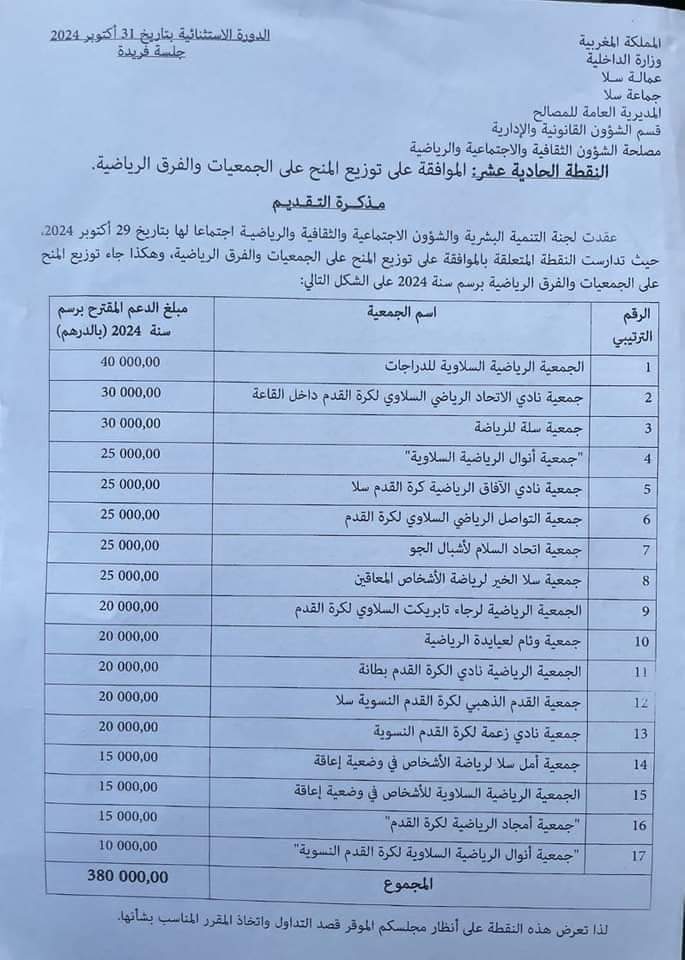 جمعيات رياضية #بسلا غاضبة و تحتج على حرمانها من منحة الجماعة، أش تما 🤔🤔🤔