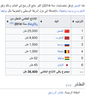 ثروة المغرب من الزرنيخ